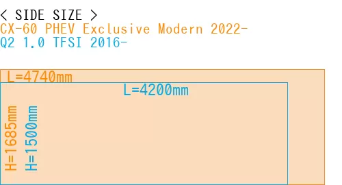 #CX-60 PHEV Exclusive Modern 2022- + Q2 1.0 TFSI 2016-